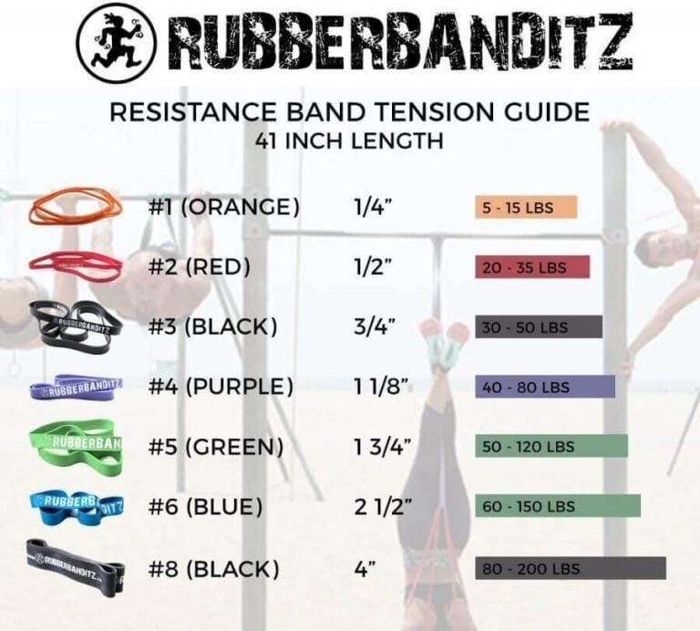 Resistance Bands Explained: What Are Workout Strands?