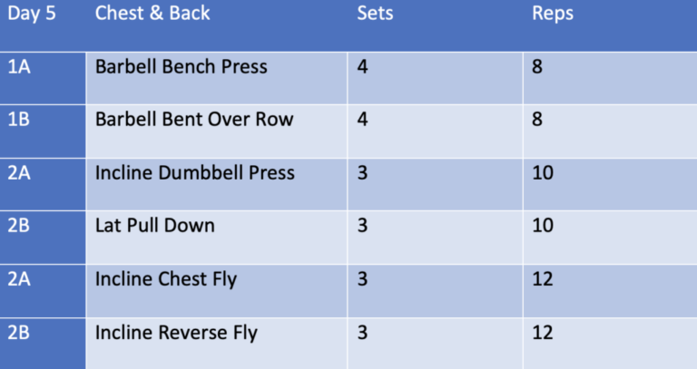 What Does Superset Mean in Training?