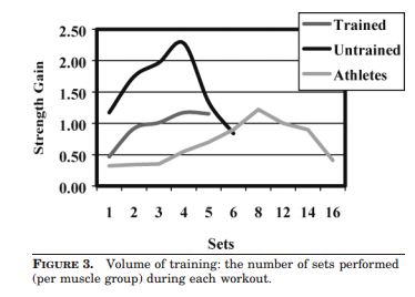 How Many Sets Per Muscle Group? – Optimal Guide