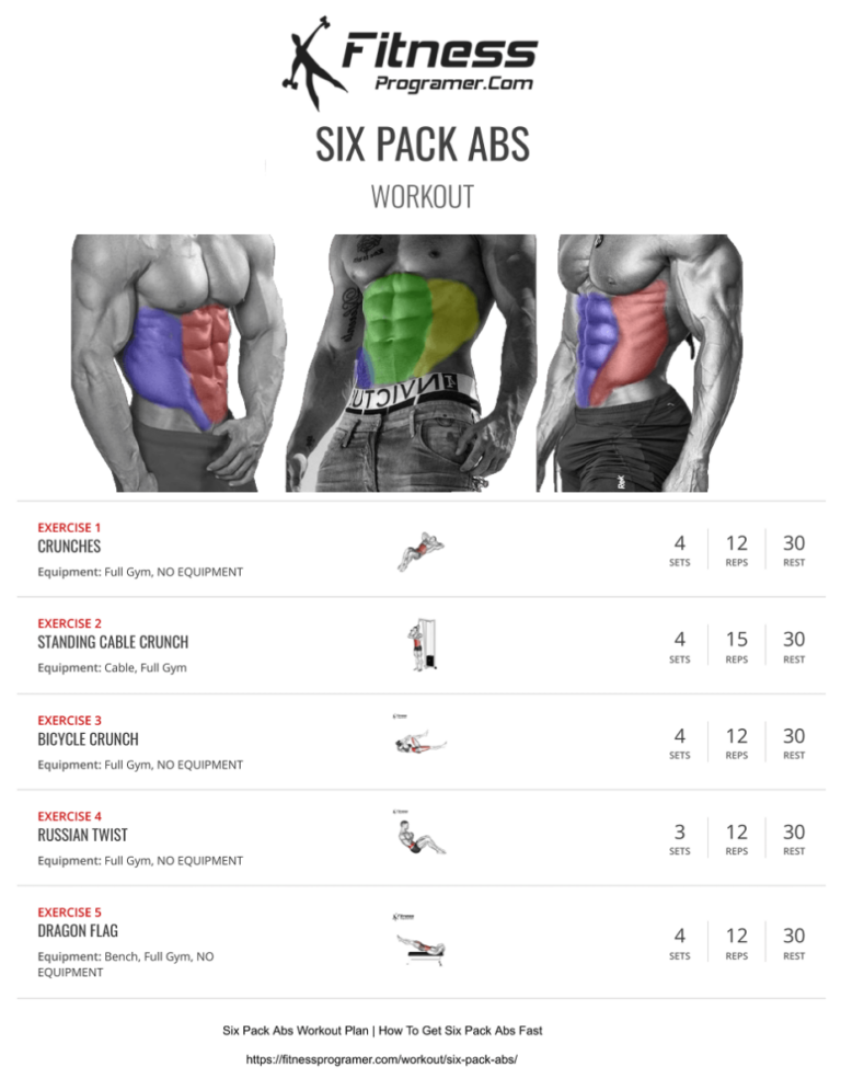 How to Get Abs & Six Pack Faster (Workout Guide)