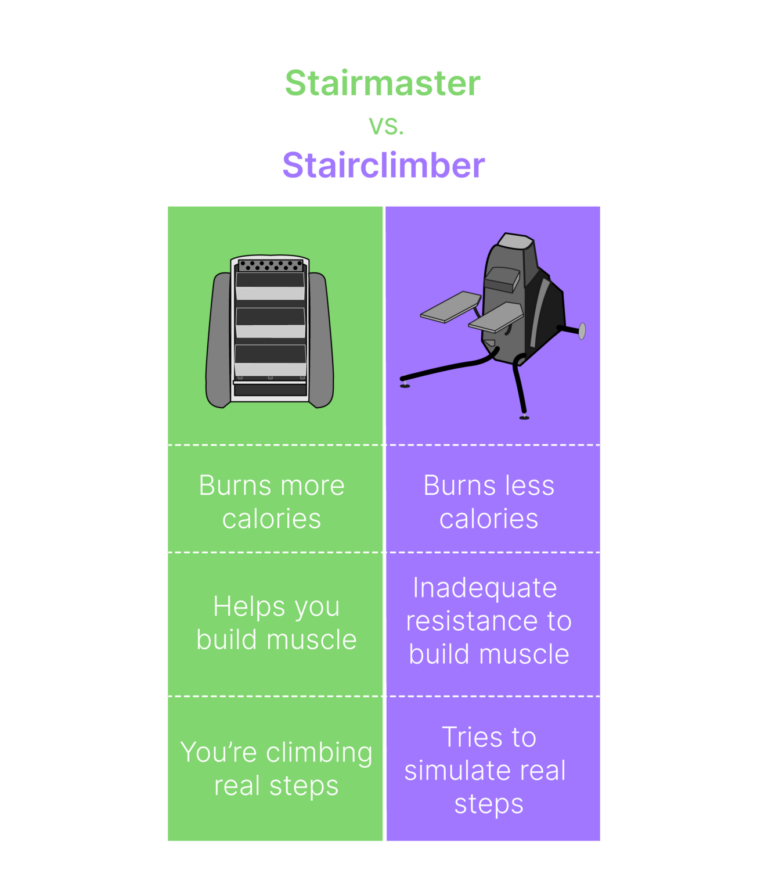Stairmaster vs Stepper: Which Workout Burns More Fat?
