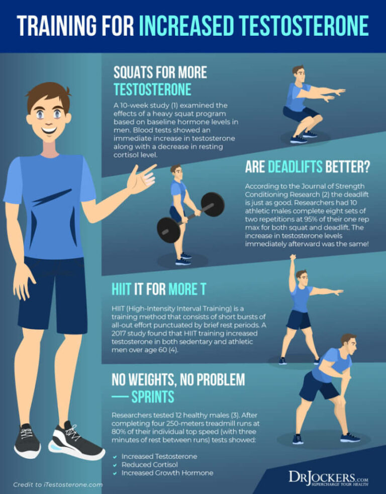What Workouts Boost Testosterone Naturally?