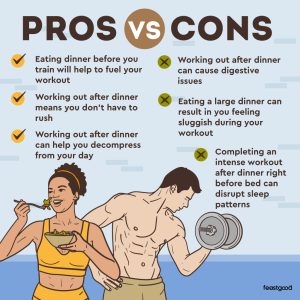Can You Workout After Dinner?