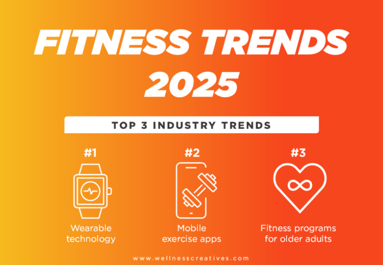 Workout Concepts & Trends You Should Know