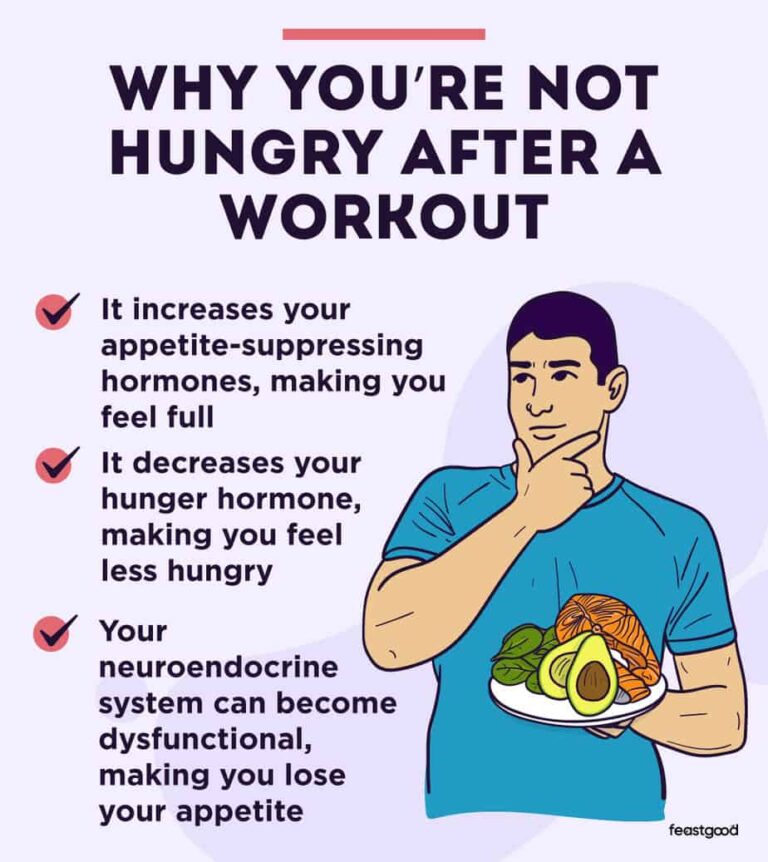 Is It OK Not to Eat After a Workout?