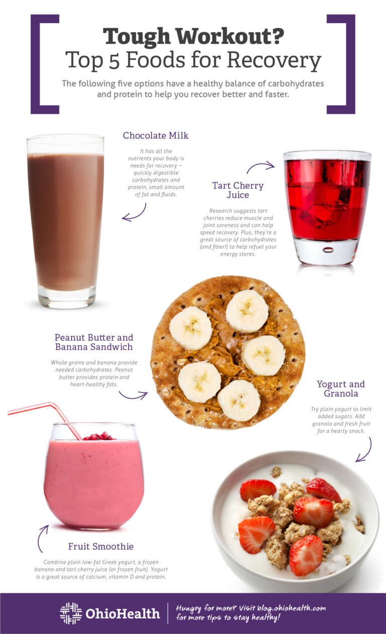 Best Foods to Eat After Workout – Recovery Guide
