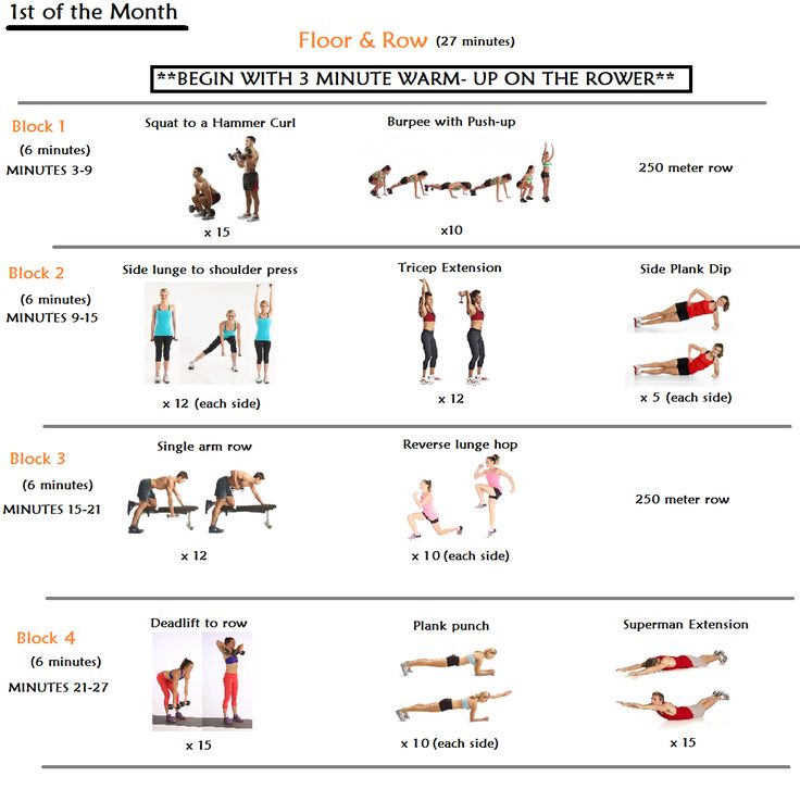 What Is OTF Workout and Why Everyone Is Talking About It?