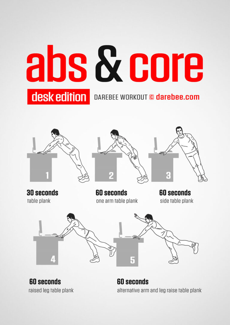 Does Running Workout Your Abs?
