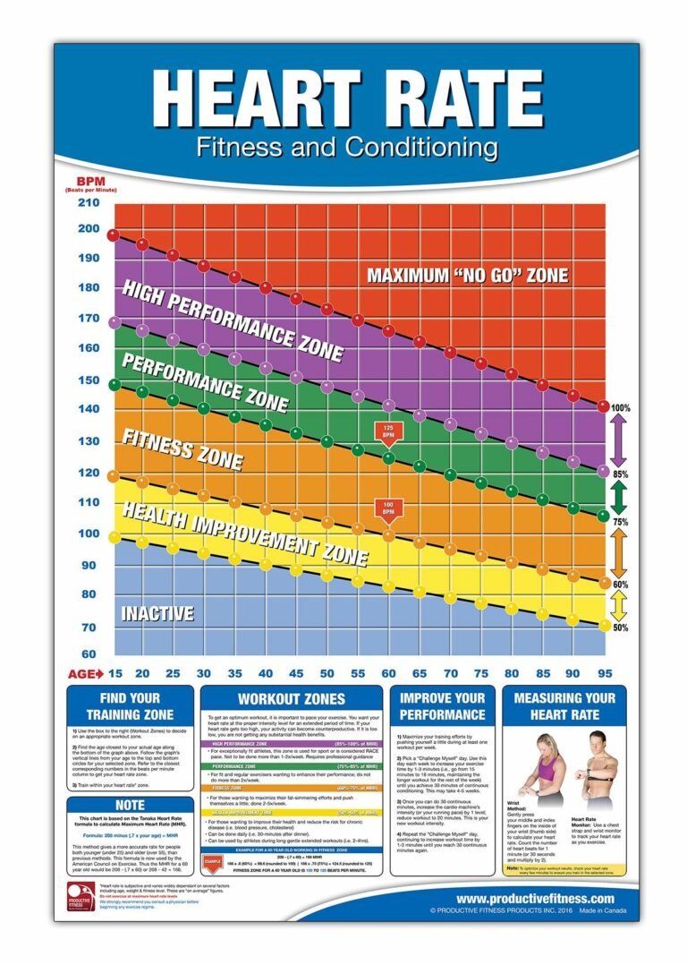 What Should Your Workout Heart Rate Be?