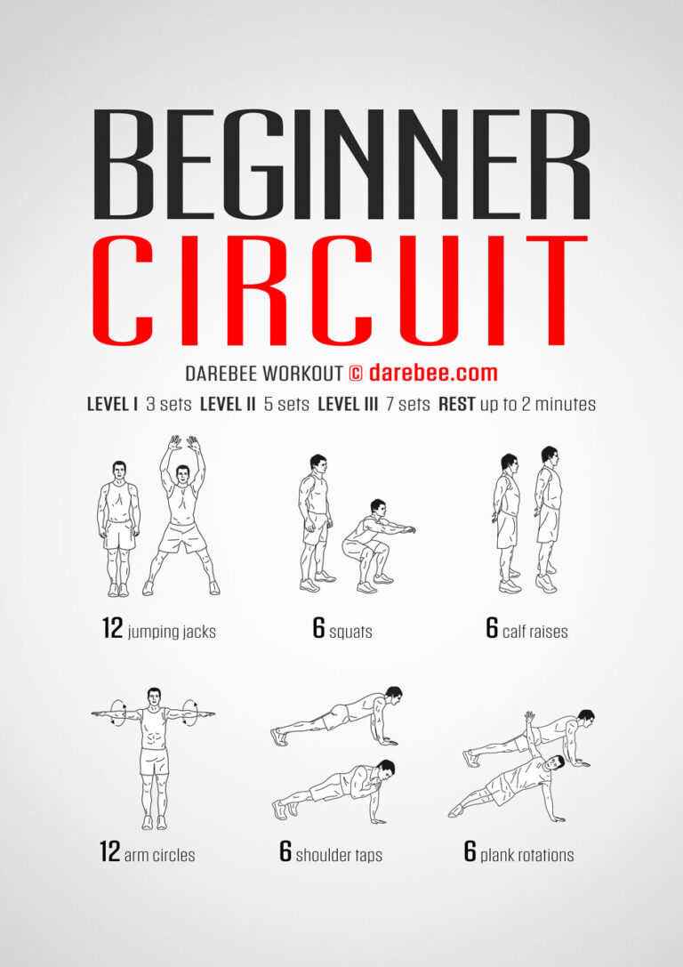 What Is a Workout? – Beginner Guide