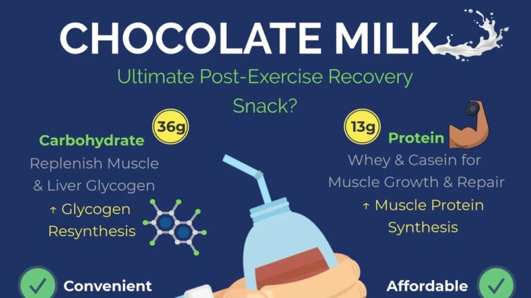 Chocolate Milk After Workout: Why Athletes Swear By It