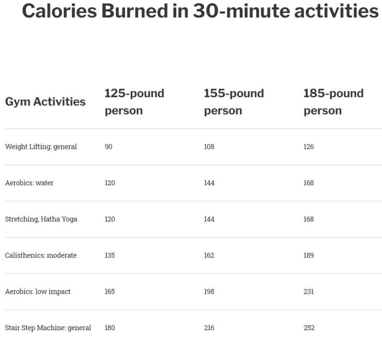How Many Calories Burned in a 30-Minute Workout?