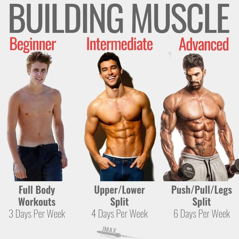 How to Gain Weight & Build Muscle Through Workouts