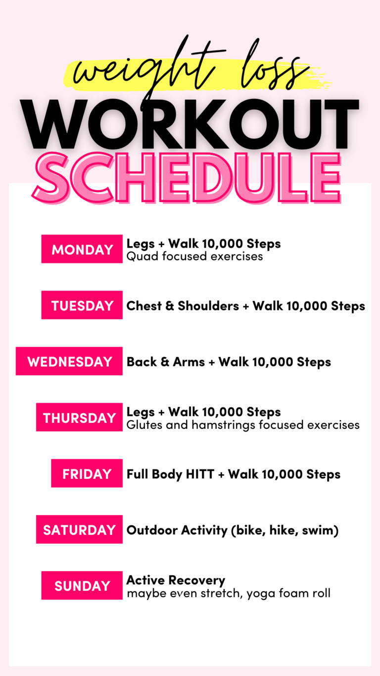 Best Weekly Workout Routine for Fat Loss & Strength