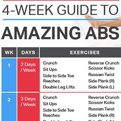 How Many Ab Workouts Per Week for Visible Results?