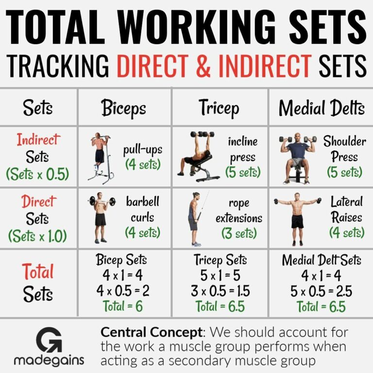 How Many Exercises Per Workout Is Ideal?