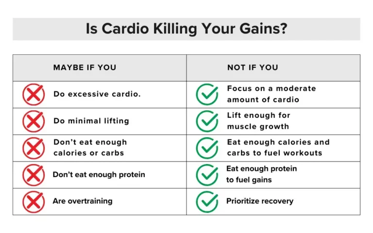 Does Cardio After Workout Kill Gains?