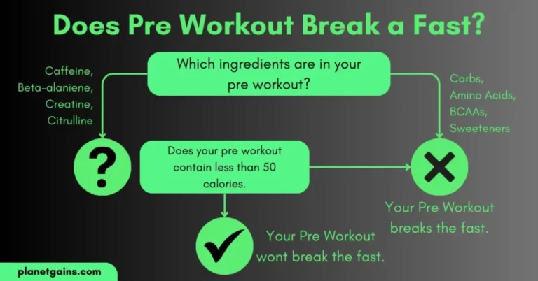 Do Pre-Workouts Break Your Fast? (Explained)