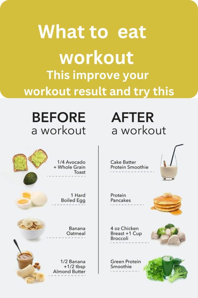 Do You Need to Eat Right After Workout?
