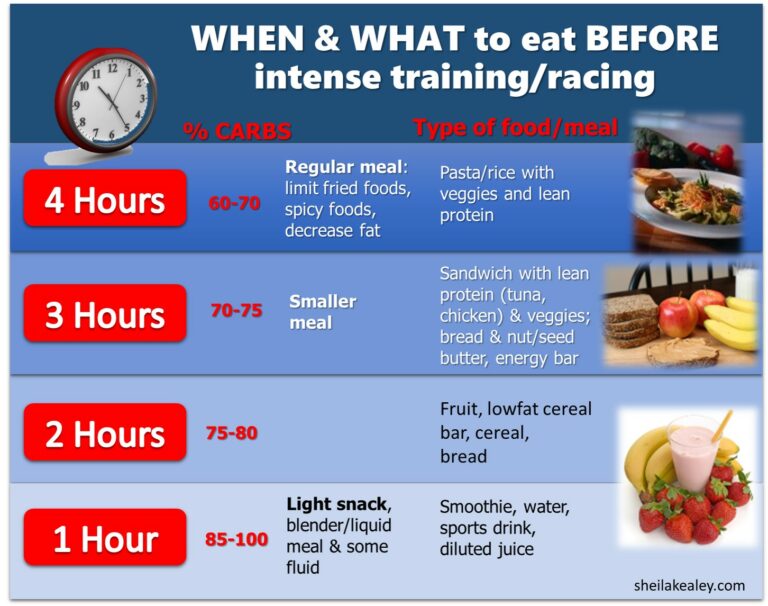 Can You Eat Before a Workout or Train Fasted?