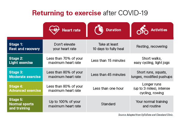 Can You Workout When You Have a Cold or COVID?