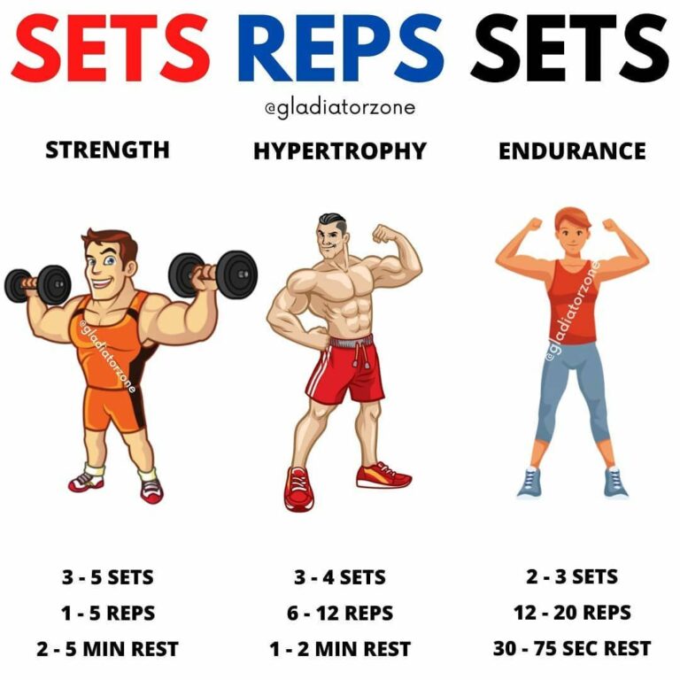 How Many Sets and Reps Should You Do Per Workout?