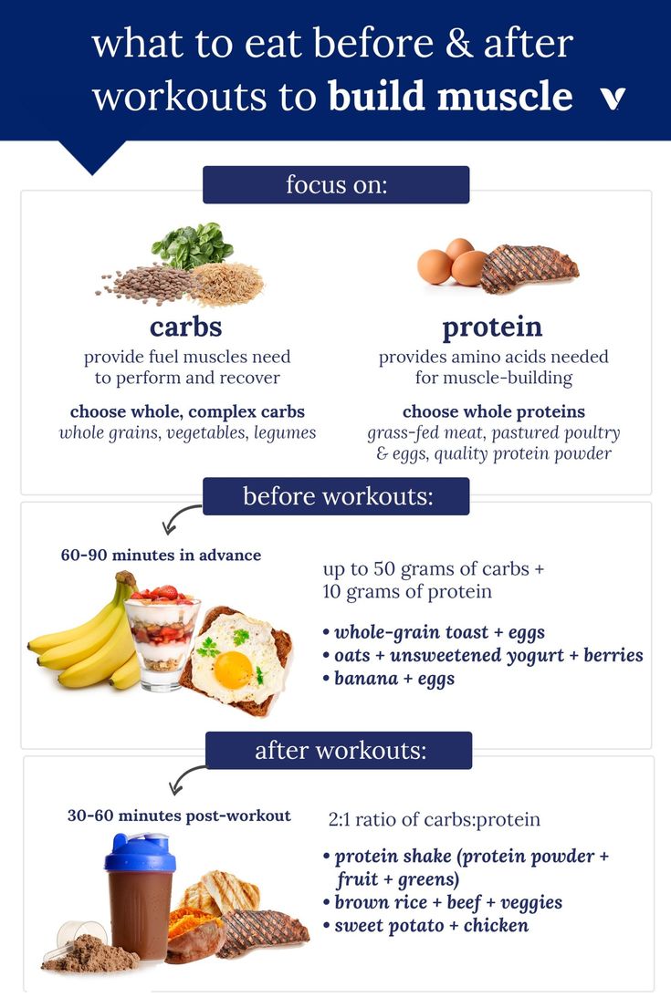 What to Eat After a Workout to Build Muscle Faster