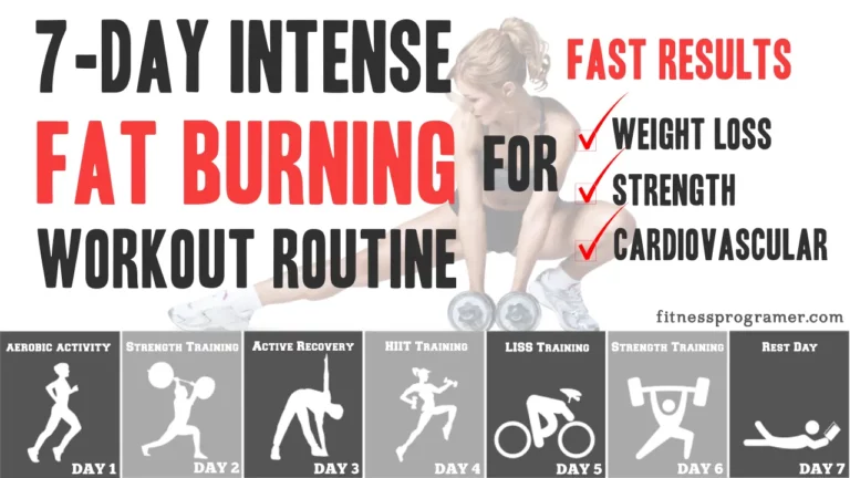 How Long Does Fat Burning Last After Workout?