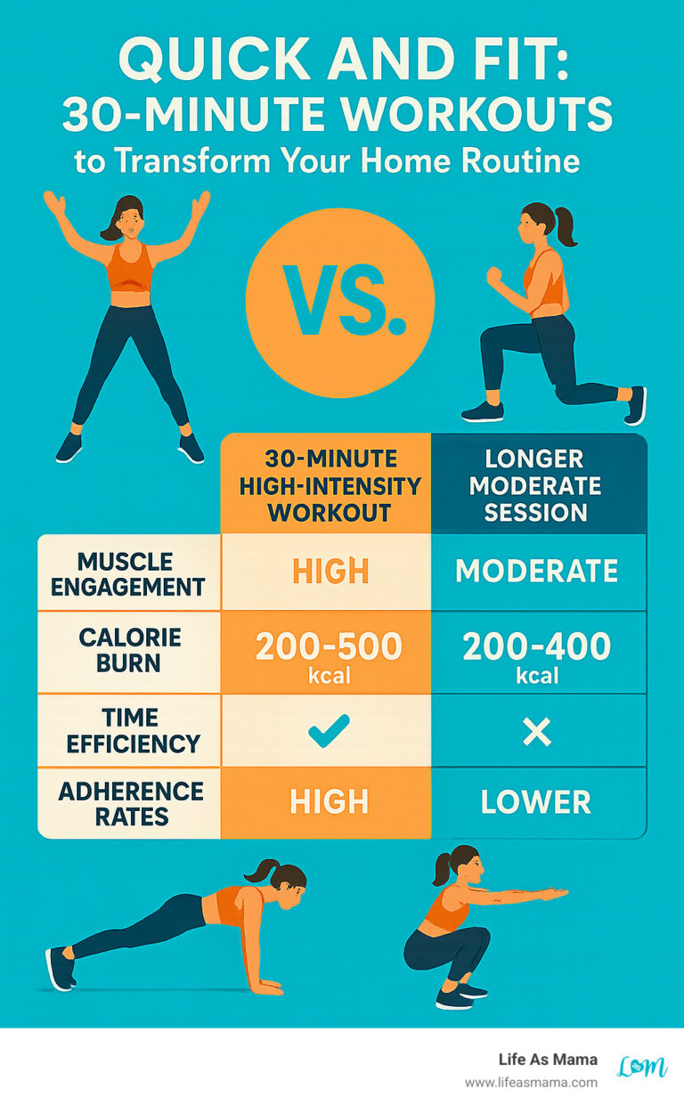 How Long Should You Workout Daily for Results?