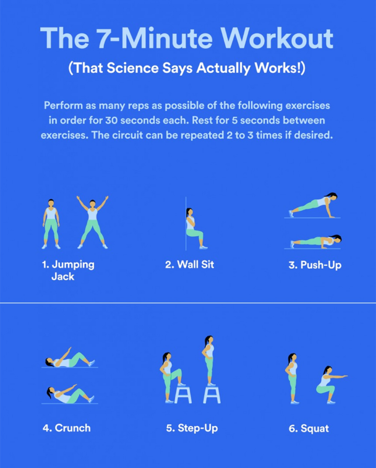 Does the 7-Minute Workout Deliver Real Results?