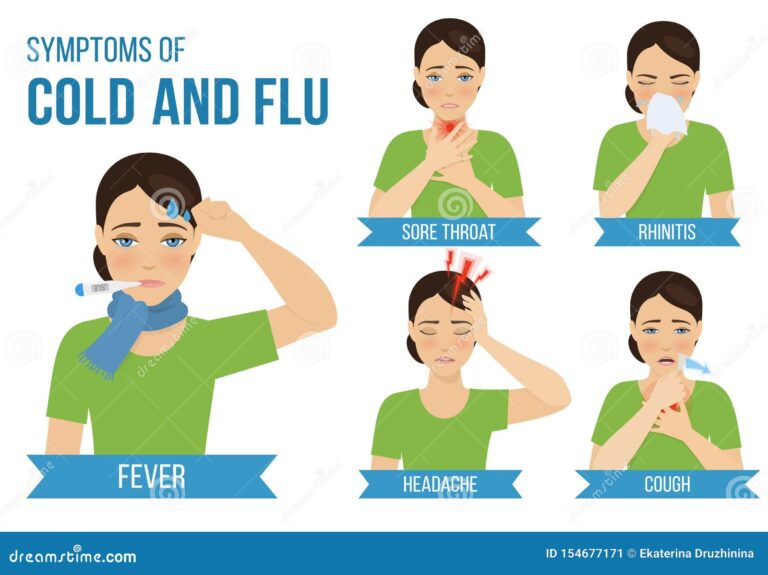 Can You Workout with Flu Headache or Sore Throat?