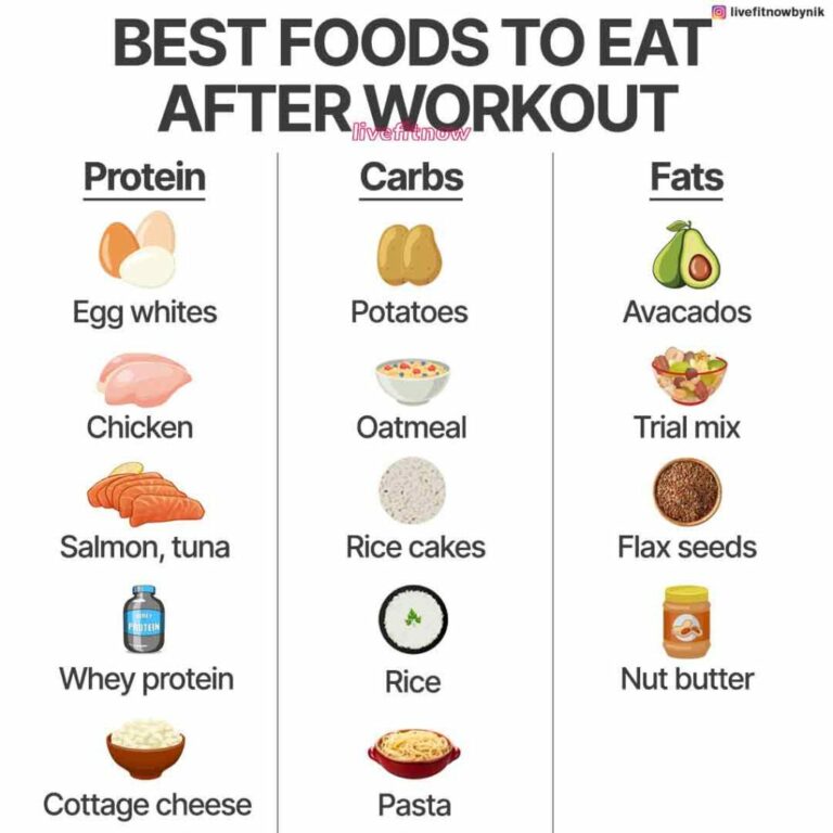 How Soon After Workout Should You Eat?