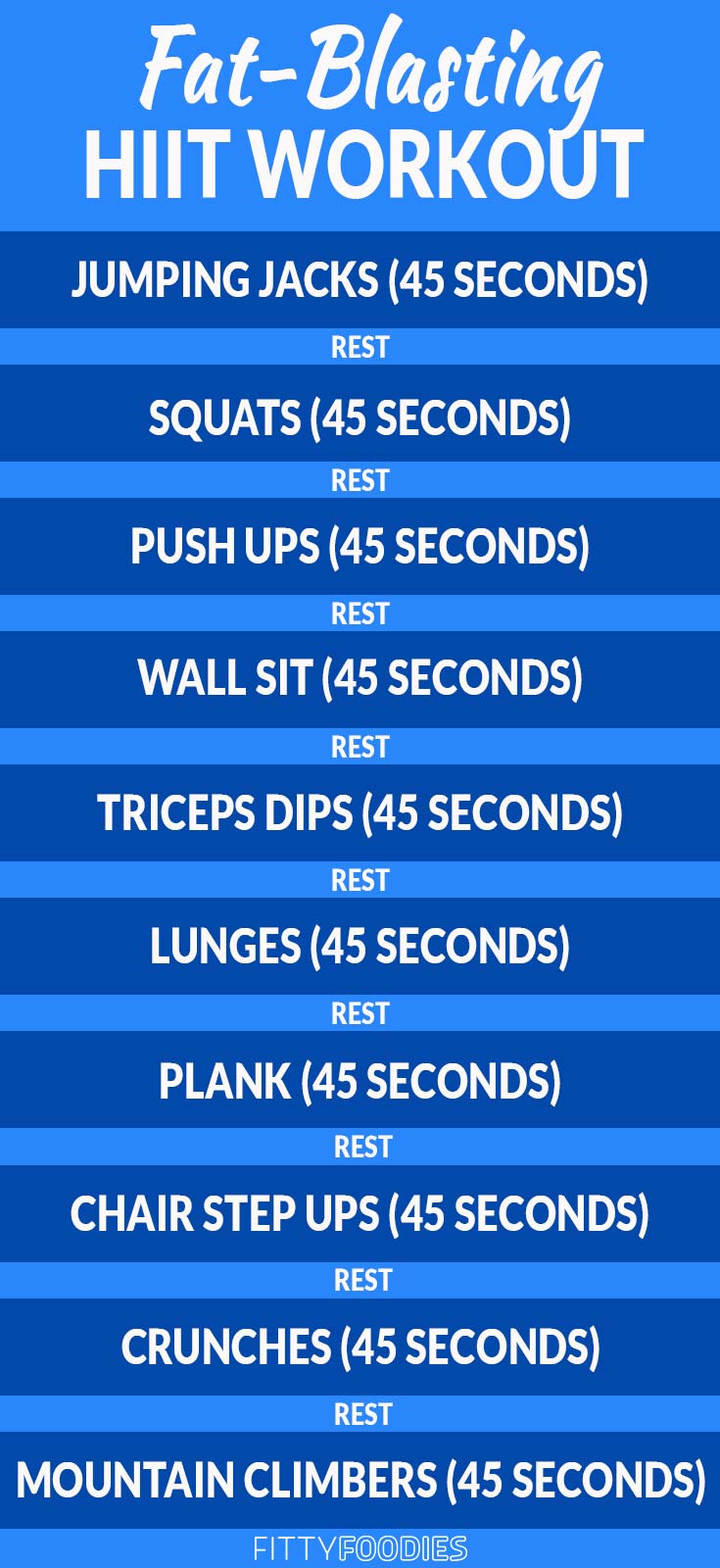 Are HIIT Workouts Good for Fat Loss?