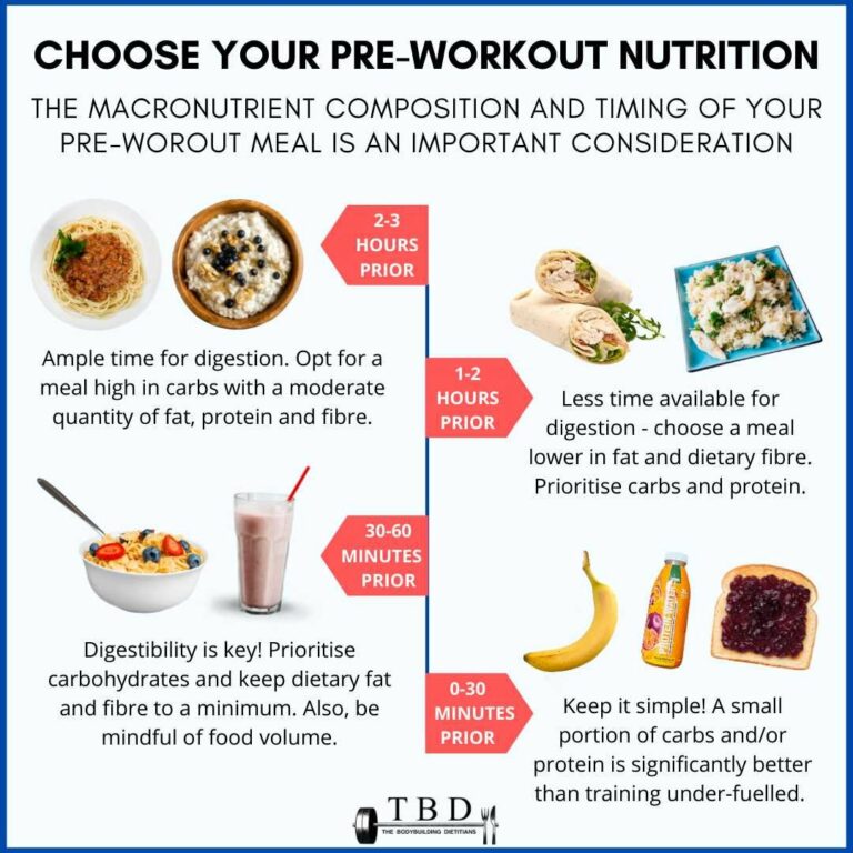 How Many Carbs Before Workout? – Energy Guide