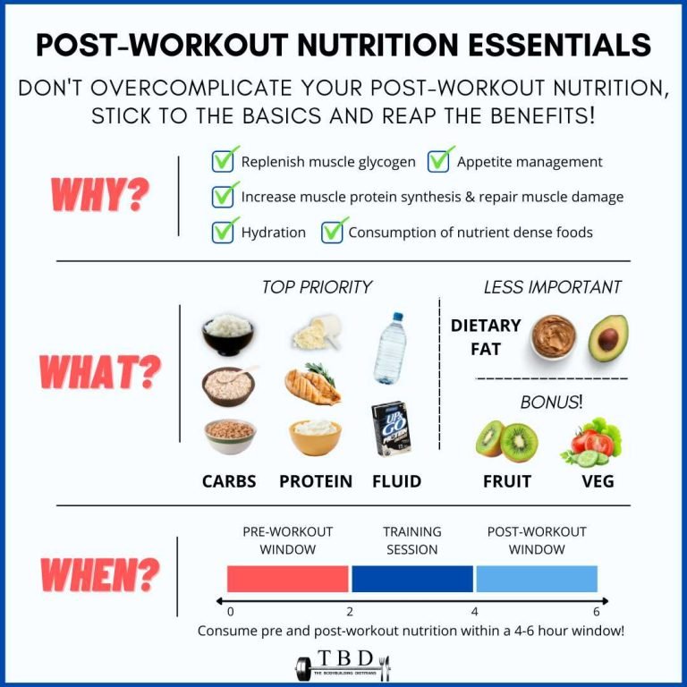 Are Carbs Good After Workout? – Recovery Guide