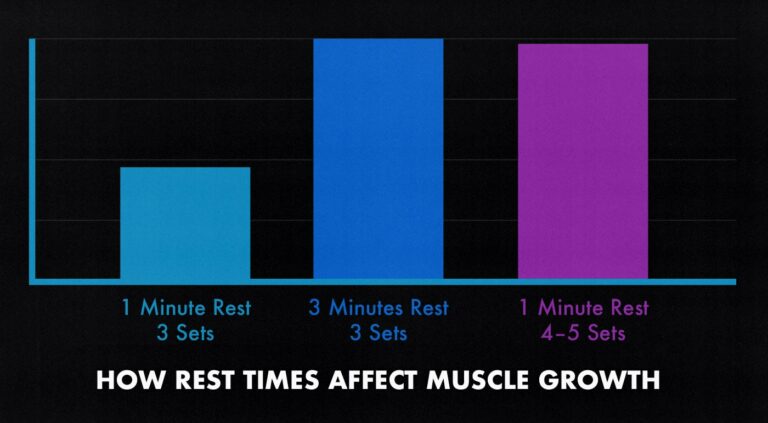 How Long Should a Workout Be to Build Muscle?