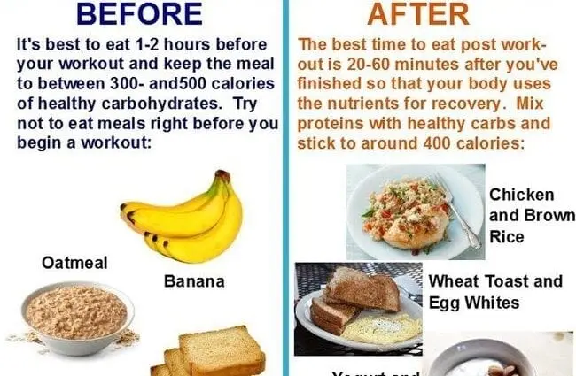 Pasta Before or After Workout: Good or Bad for Gains?