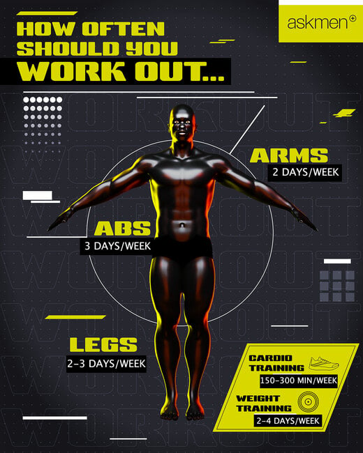 How Often Should You Train Arms Legs or Shoulders?