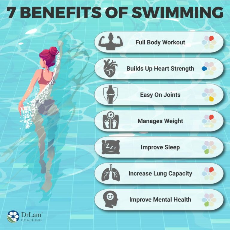 How Good Is Swimming as a Workout? (Full Benefits)