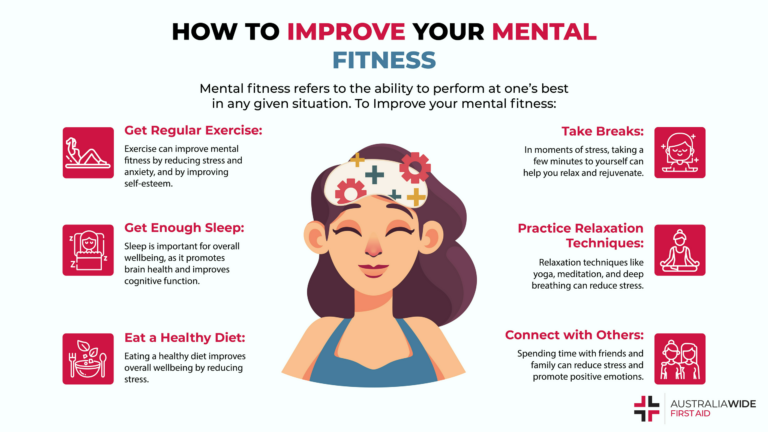 How to Prepare Mentally & Physically for a Workout