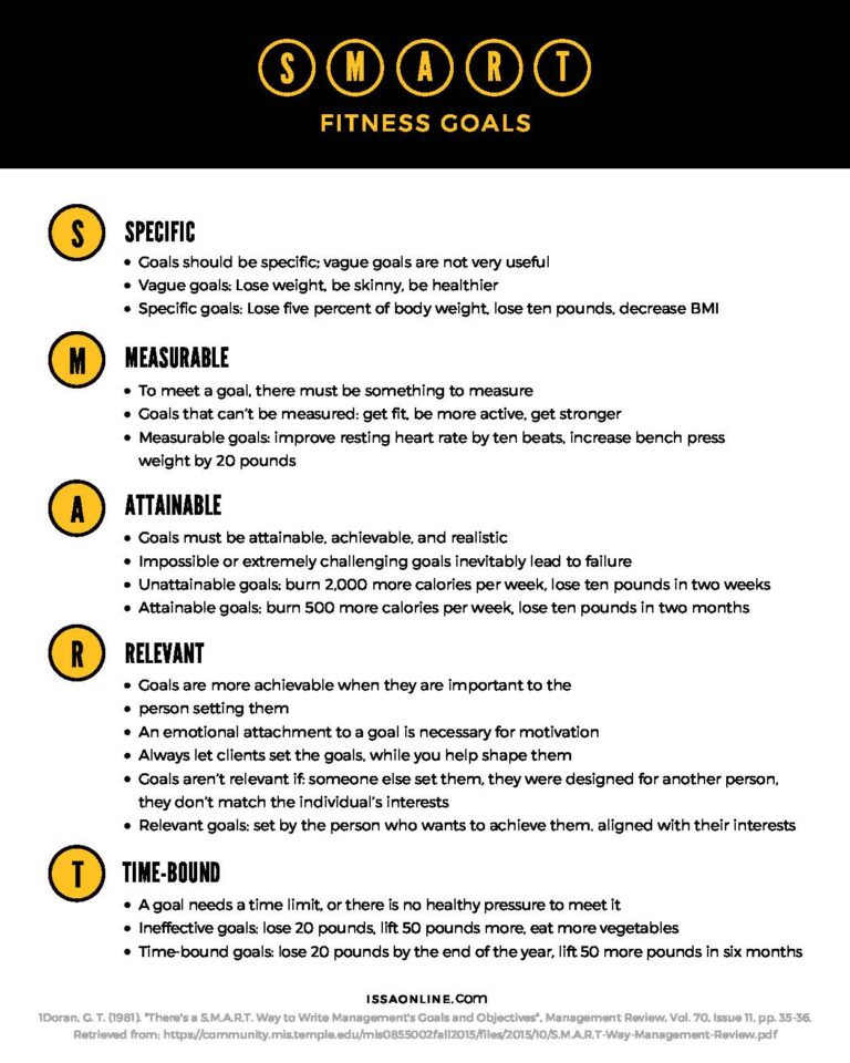 How to Set Workout Goals That Actually Work
