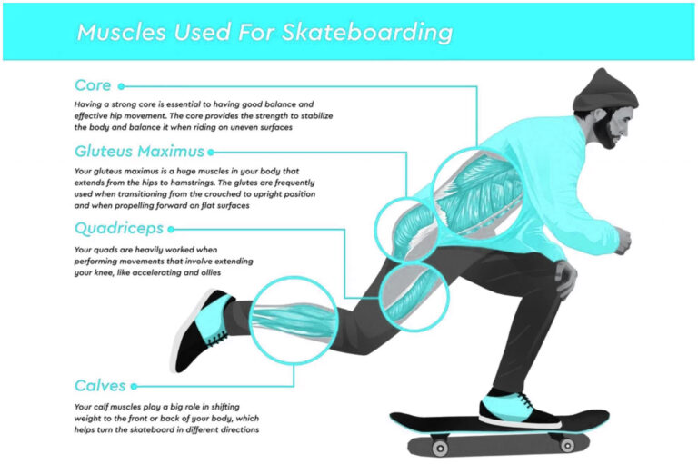 Skateboarding Workout: Fitness Benefits You Didn’t Expect