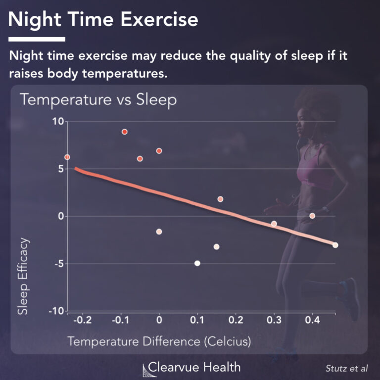 When Is It Too Late to Workout at Night?