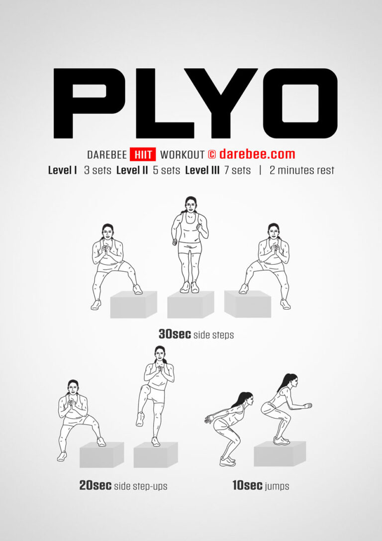 What Are HIIT Plyometric & Low-Impact Workouts?