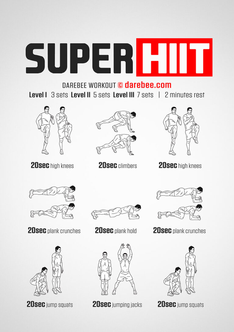 How to Do HIIT Workout for Fat Loss