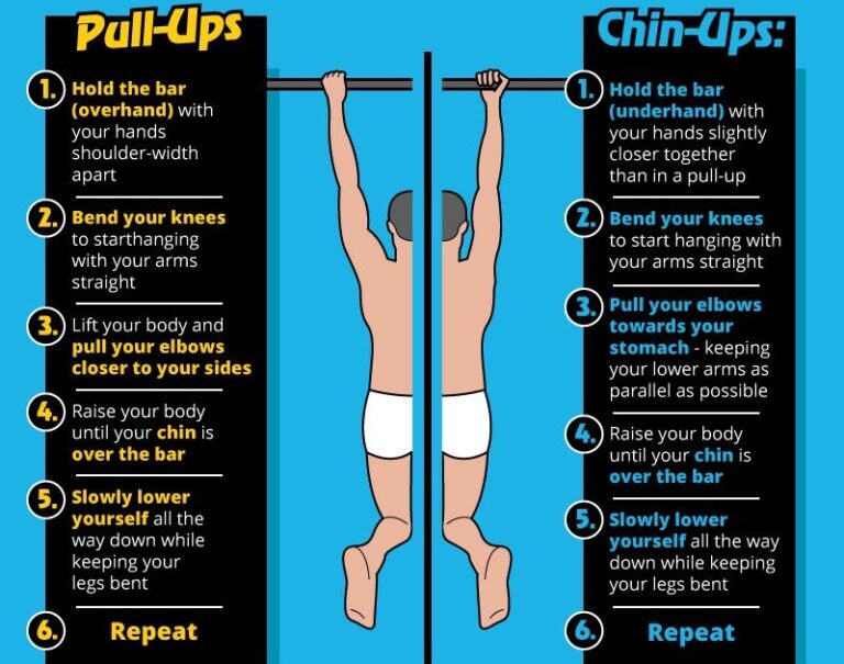 Chin-Ups vs Pull-Ups: Muscles Worked & Key Differences