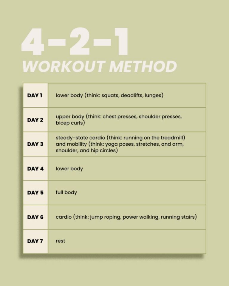 The 4-2-1 Workout Method: New Fitness Trend Explained