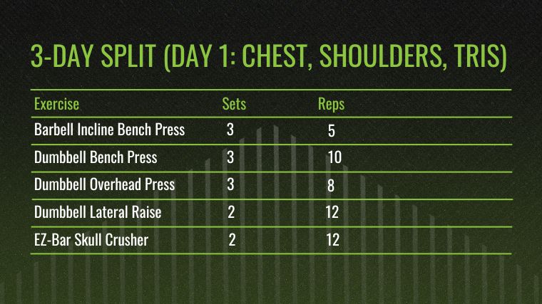 What Should You Train with Chest or Shoulders? (Perfect Split)