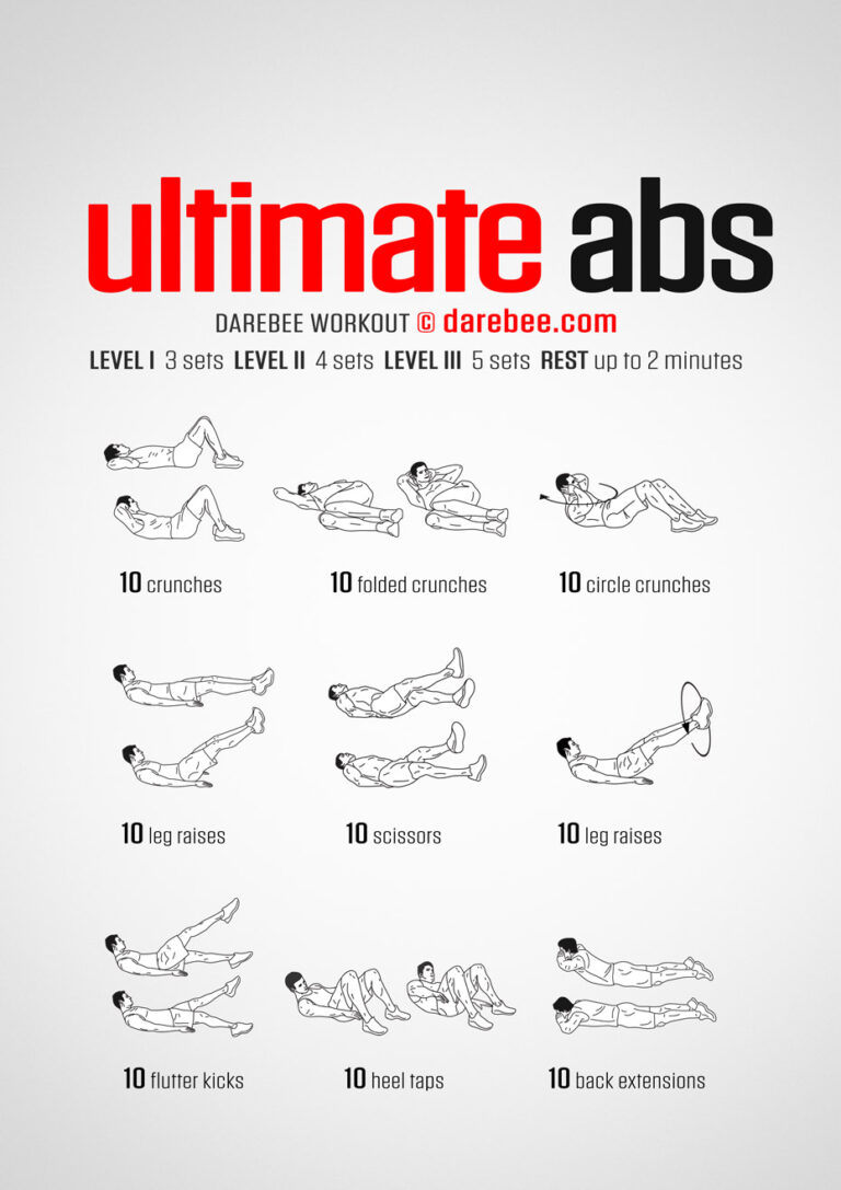 Can You Workout Abs Every Day? – Truth