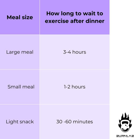 How Soon After Eating Can You Exercise?